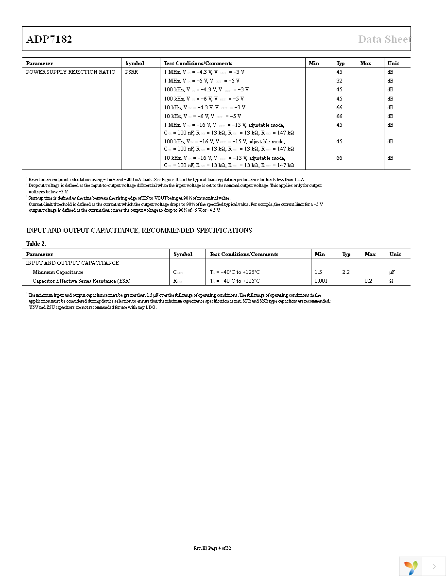 ADP7182ACPZ-5.0-R7 Page 4