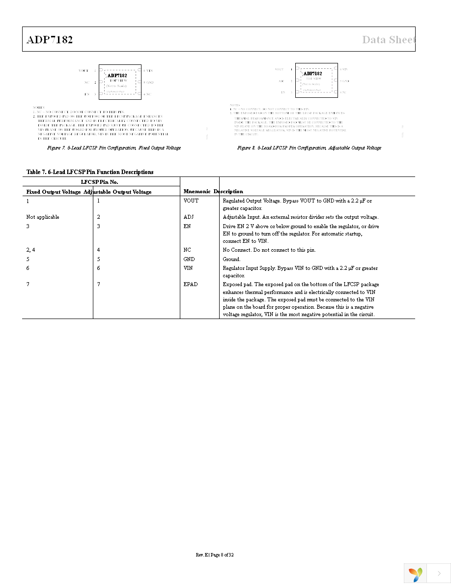 ADP7182ACPZ-5.0-R7 Page 8