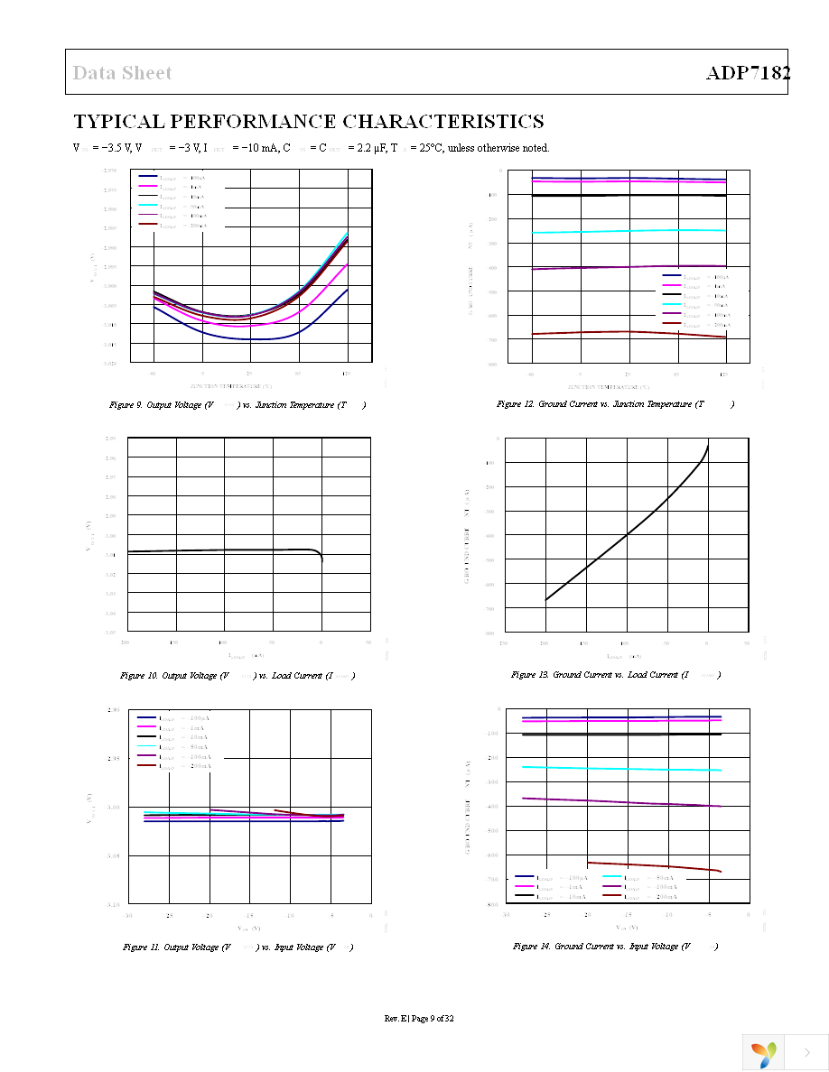 ADP7182ACPZ-5.0-R7 Page 9