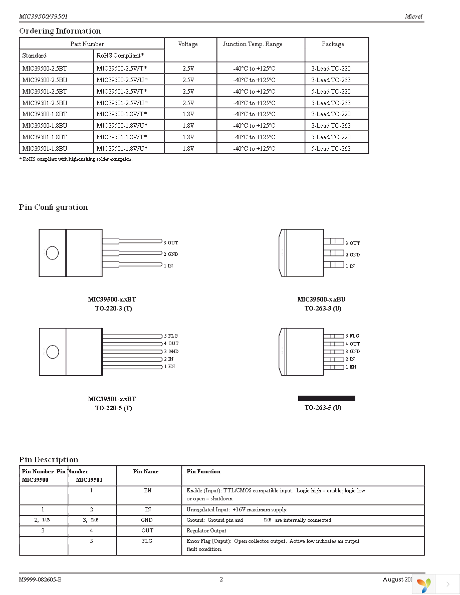 MIC39500-2.5WU Page 2