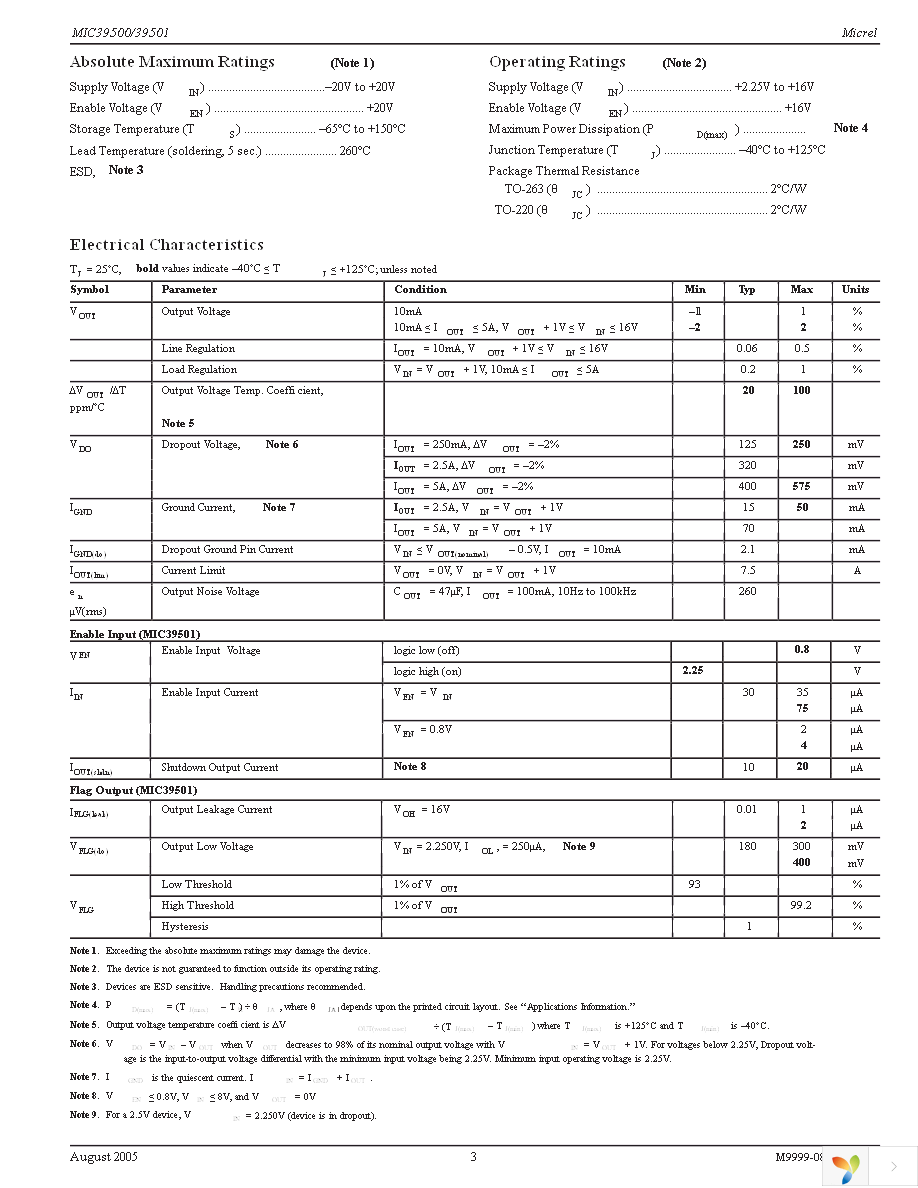 MIC39500-2.5WU Page 3