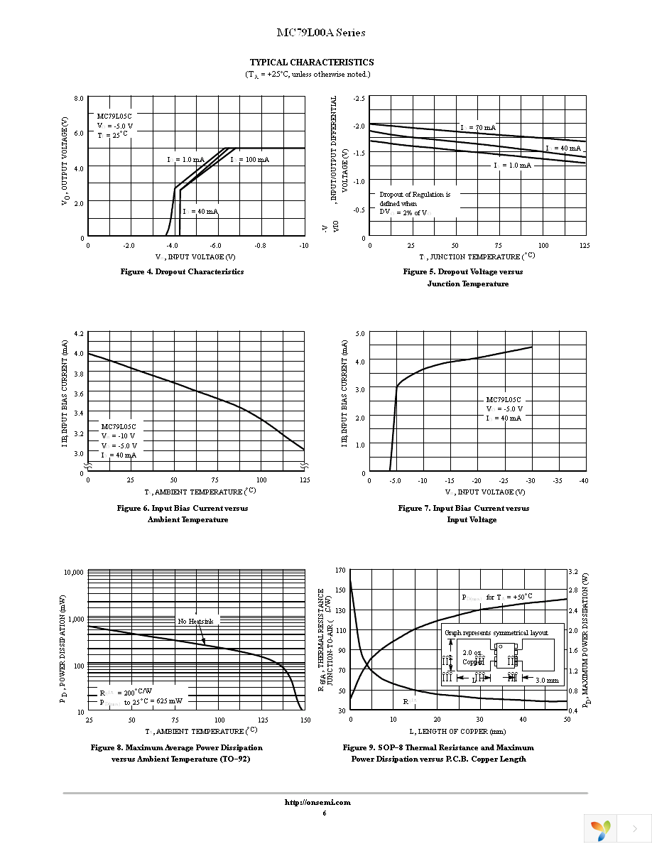 MC79L15ACDR2G Page 6