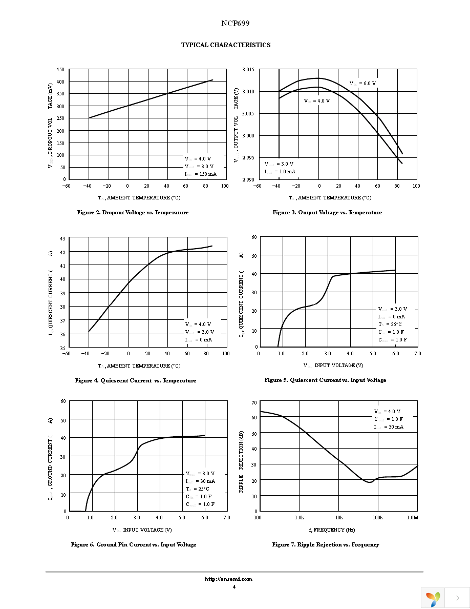 NCP699SN25T1G Page 4