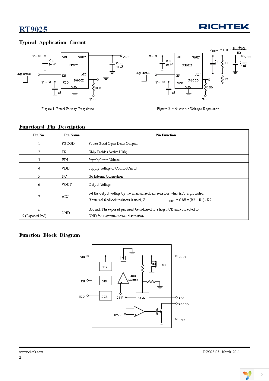 RT9025-18GSP Page 2