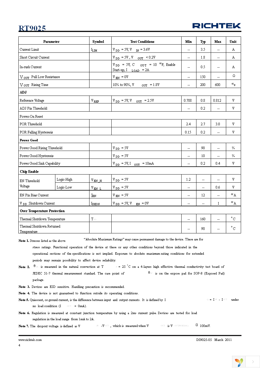 RT9025-18GSP Page 4