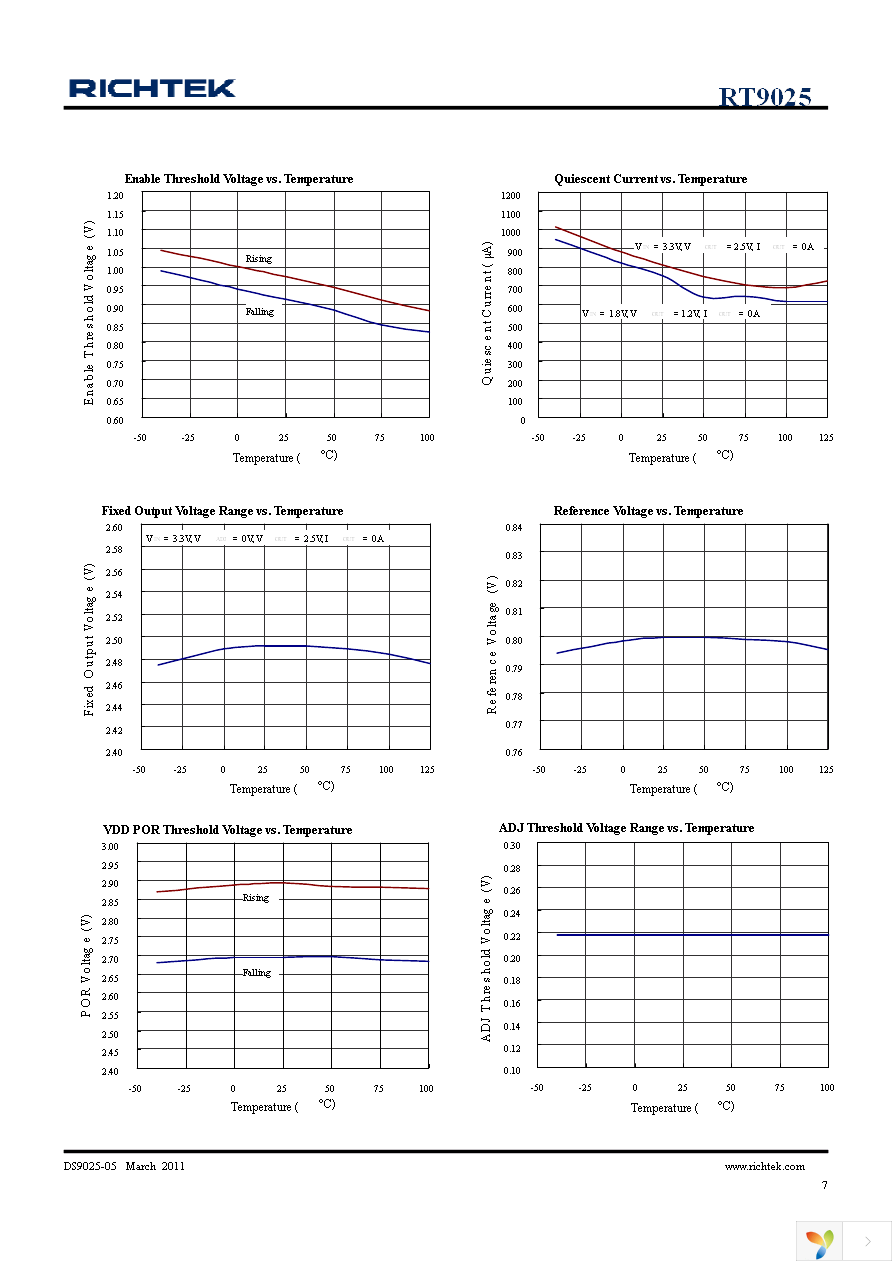 RT9025-18GSP Page 7