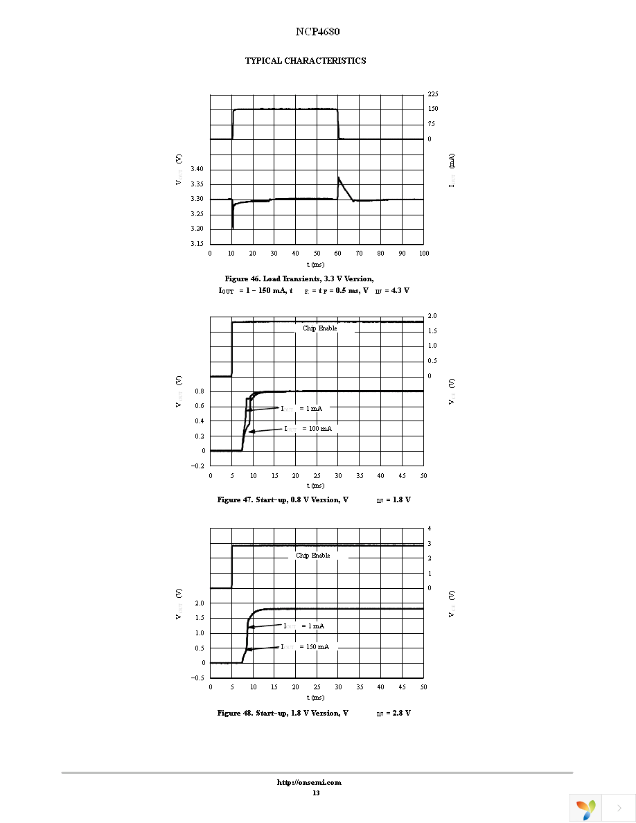 NCP4680DSQ18T1G Page 13