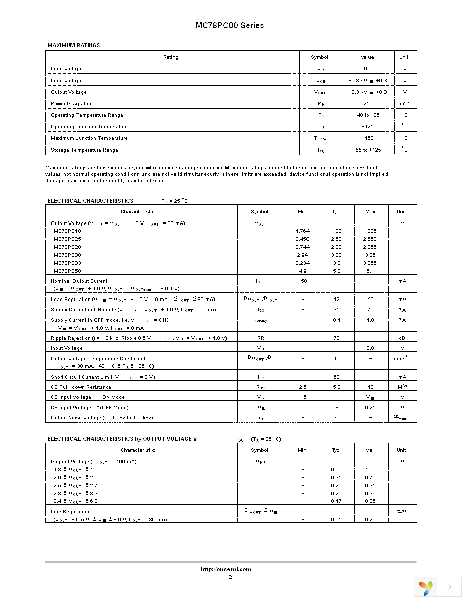 MC78PC33NTRG Page 2