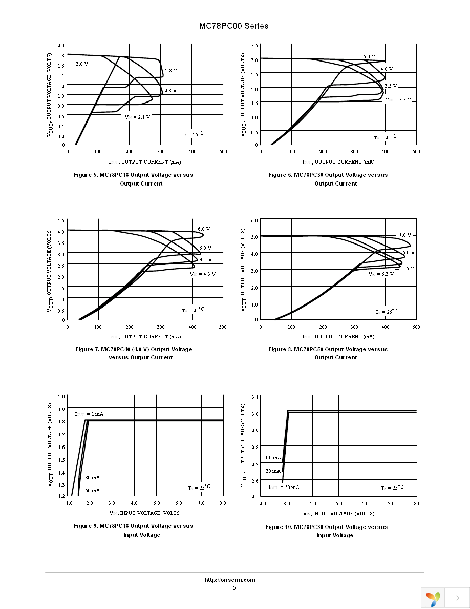 MC78PC33NTRG Page 5