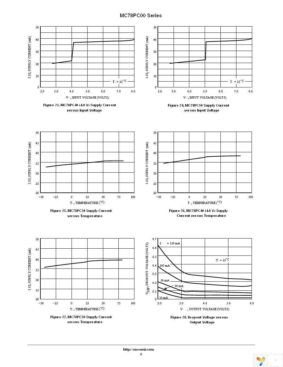 MC78PC33NTRG Page 8