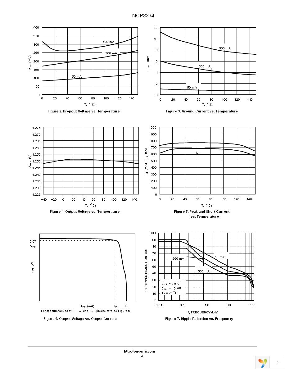 NCP3334DADJR2G Page 4