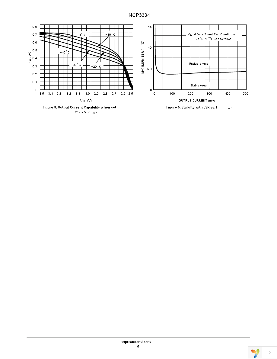 NCP3334DADJR2G Page 5