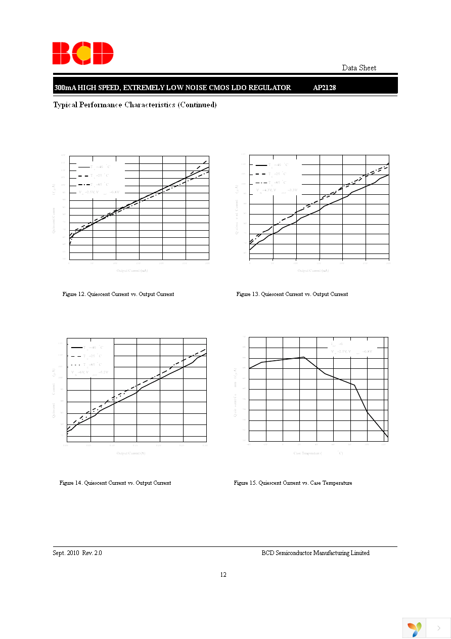 AP2128K-ADJTRG1 Page 12