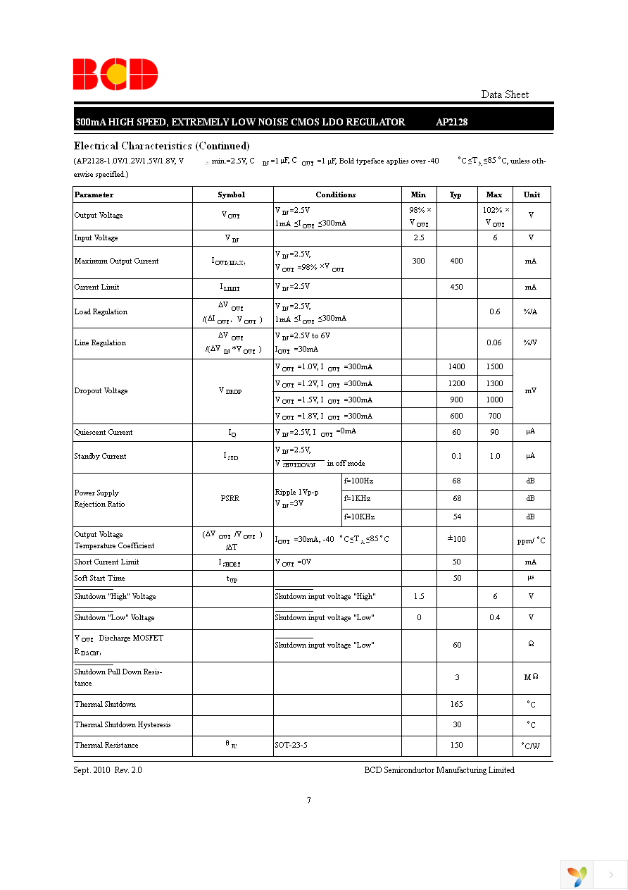 AP2128K-ADJTRG1 Page 7