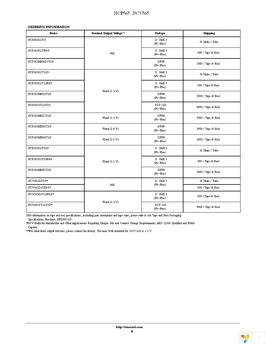 NCP565D2TR4G Page 11