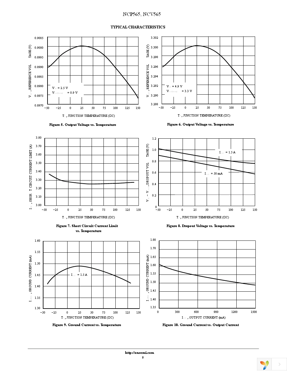 NCP565D2TR4G Page 5