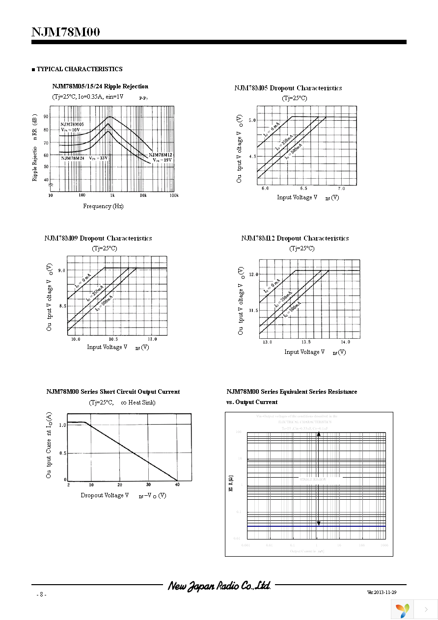 NJM78M05FA Page 8