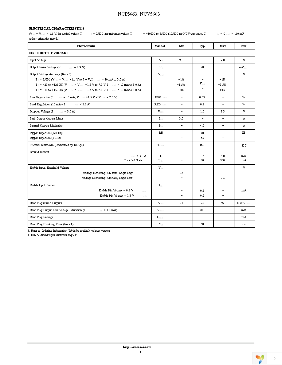 NCP5663DSADJR4G Page 4