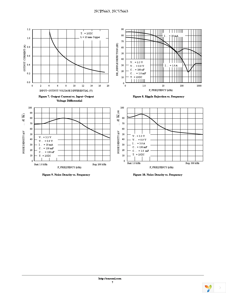 NCP5663DSADJR4G Page 7