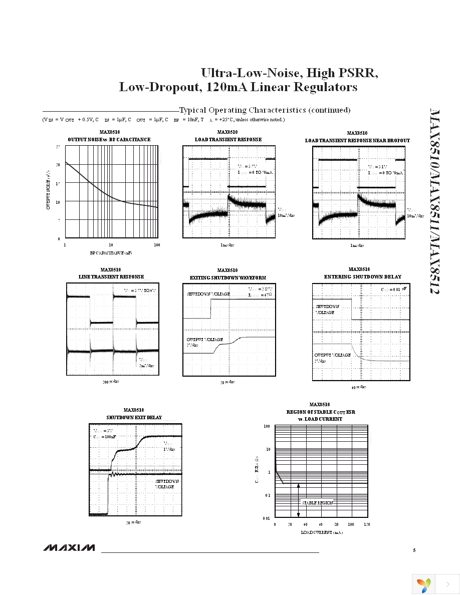 MAX8512EXK+T Page 5