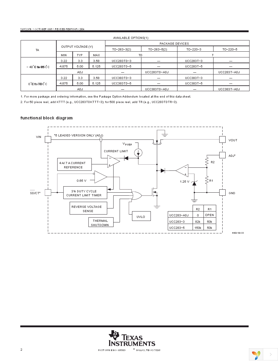 UCC283TDKTTT-3 Page 2