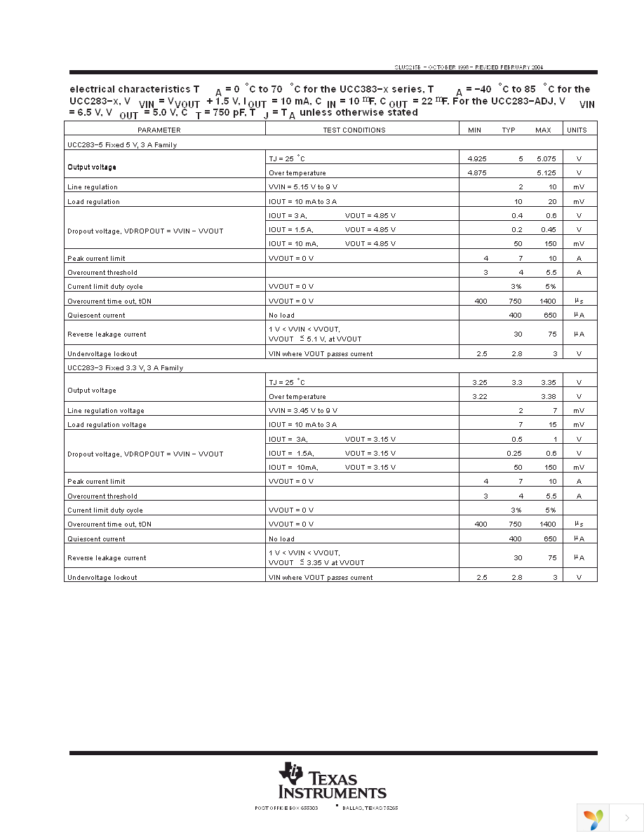 UCC283TDKTTT-3 Page 3