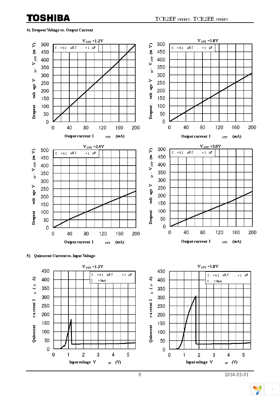 TCR2EE50,LM(CT Page 9