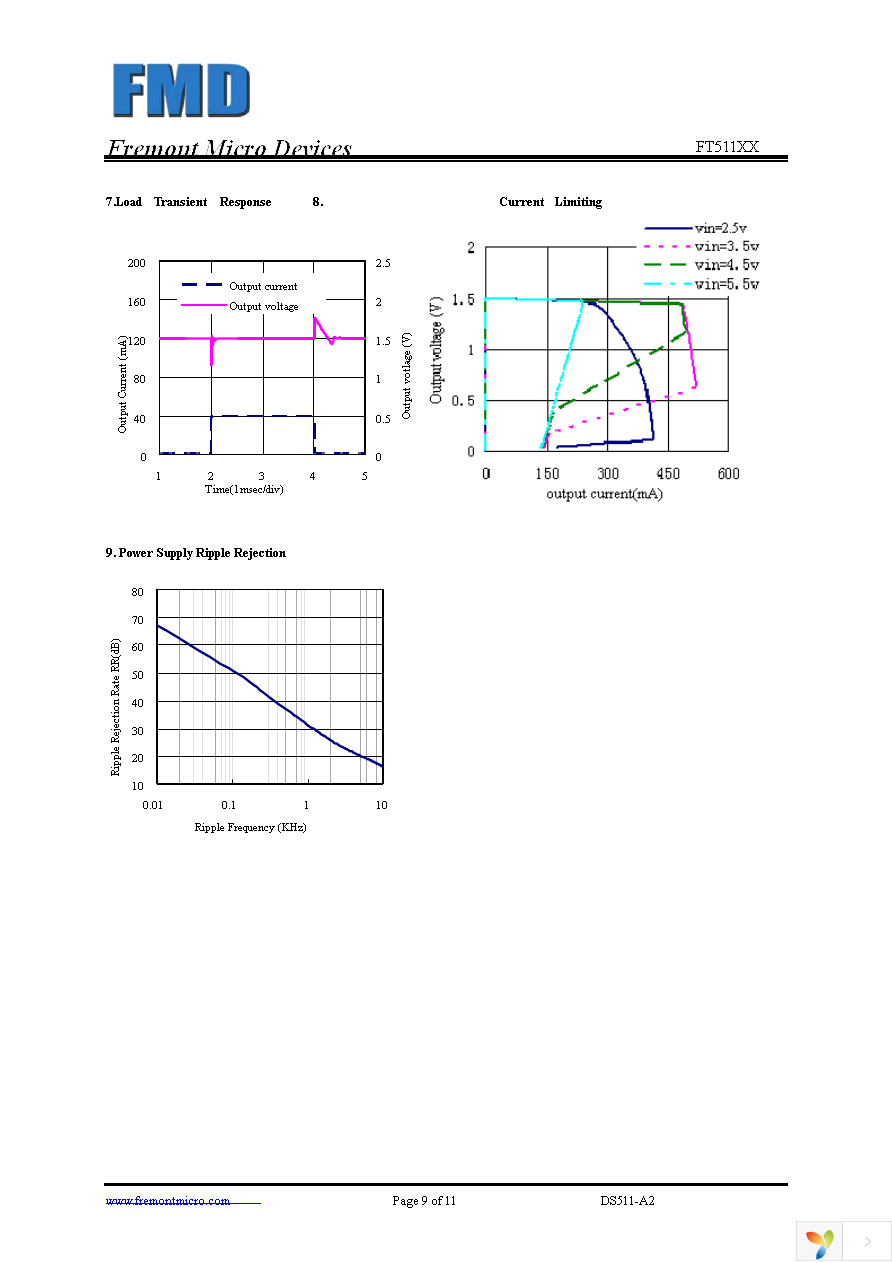 FT511BB Page 9