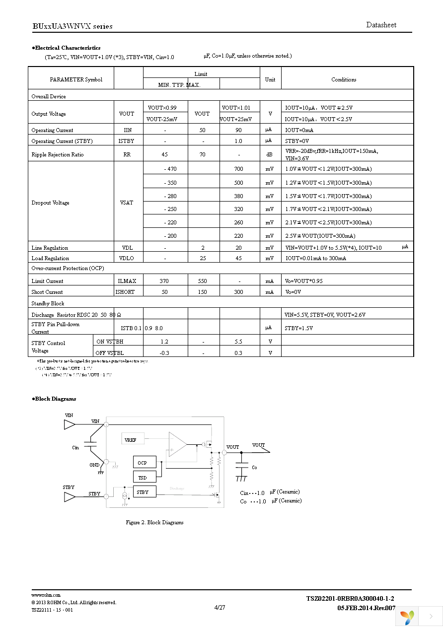 BU10UA3WNVX-TL Page 4