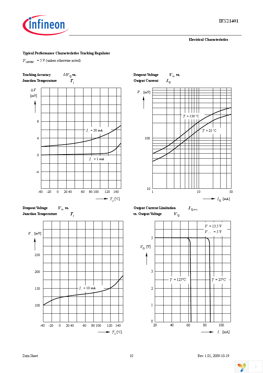 IFX21401MB Page 10