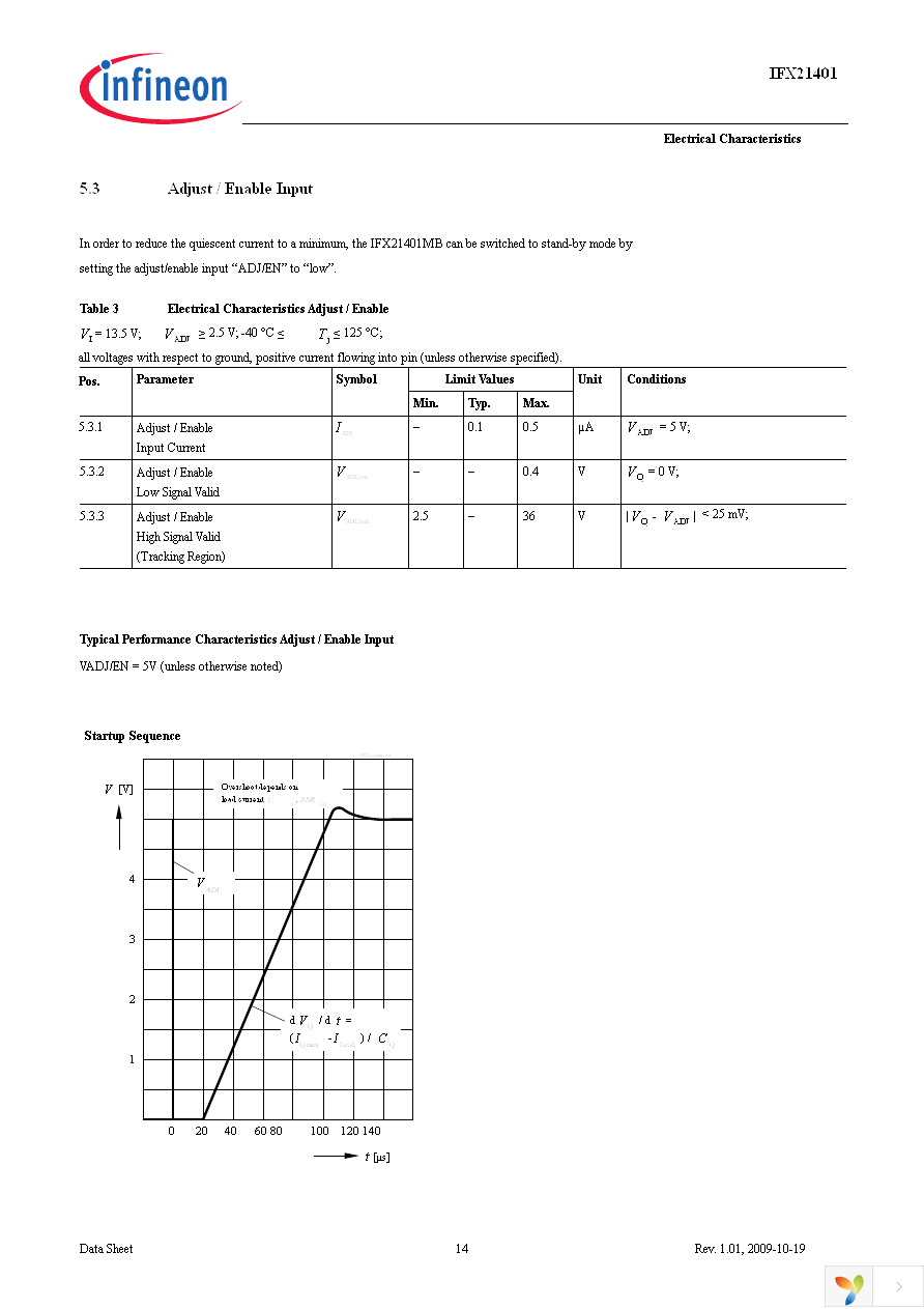 IFX21401MB Page 14