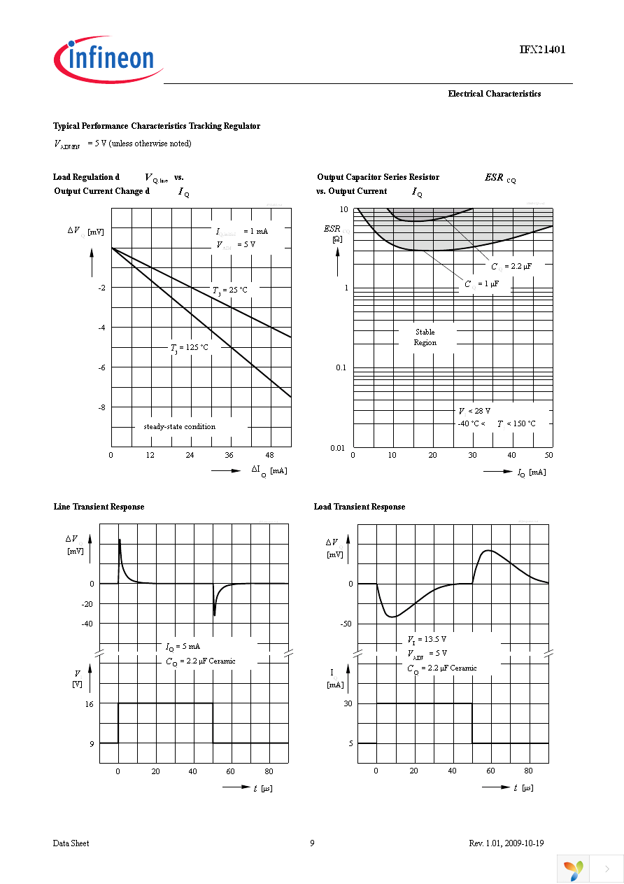 IFX21401MB Page 9