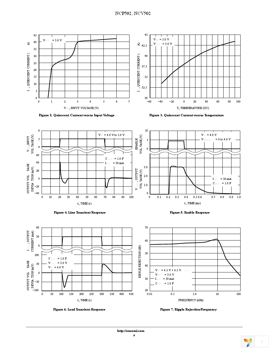 NCP502SQ30T2G Page 4