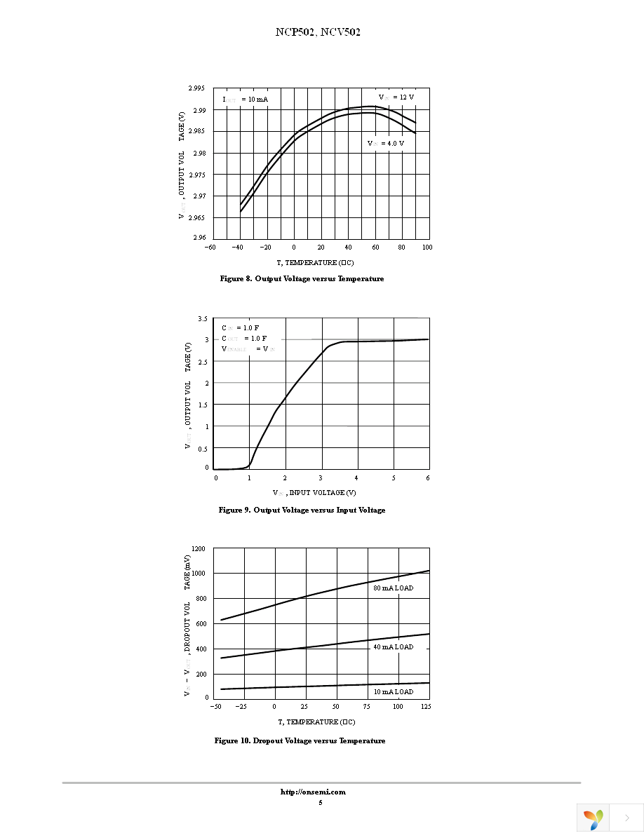 NCP502SQ30T2G Page 5