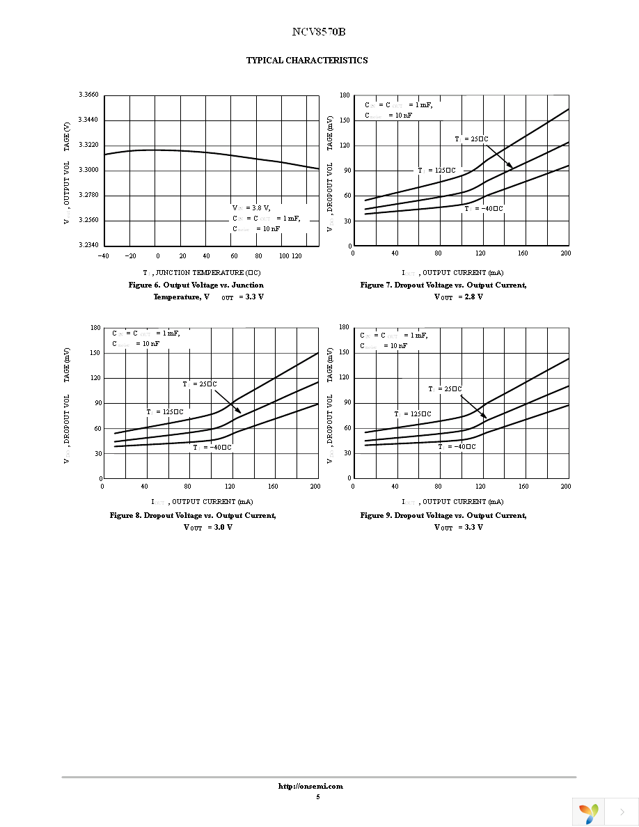 NCV8570BSN33T1G Page 5