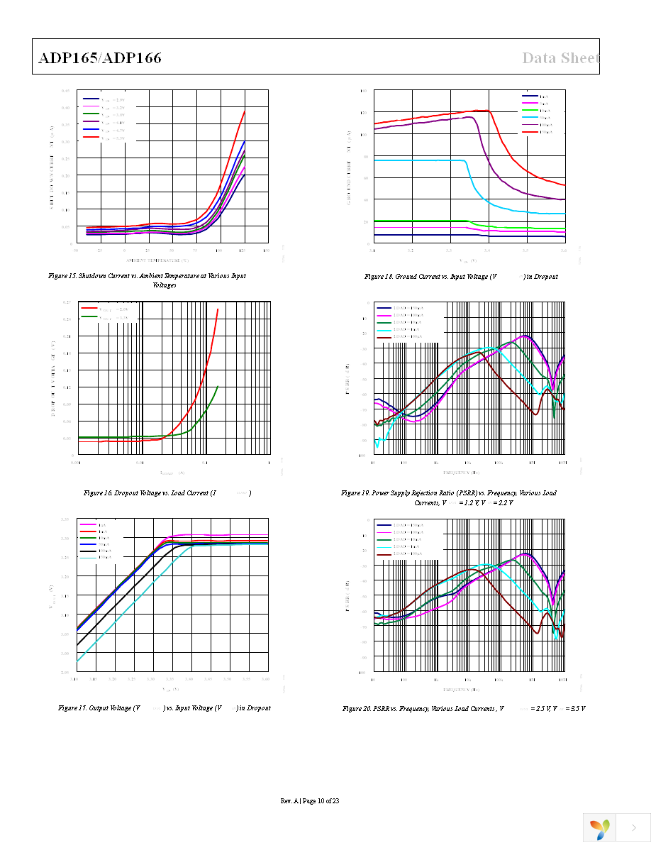 ADP165ACBZ-2.85-R7 Page 10