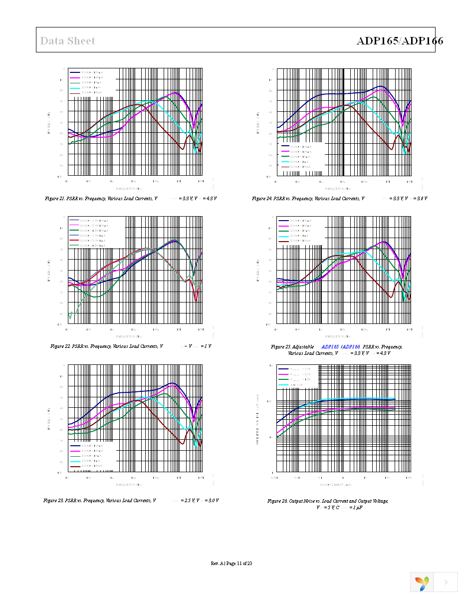 ADP165ACBZ-2.85-R7 Page 11