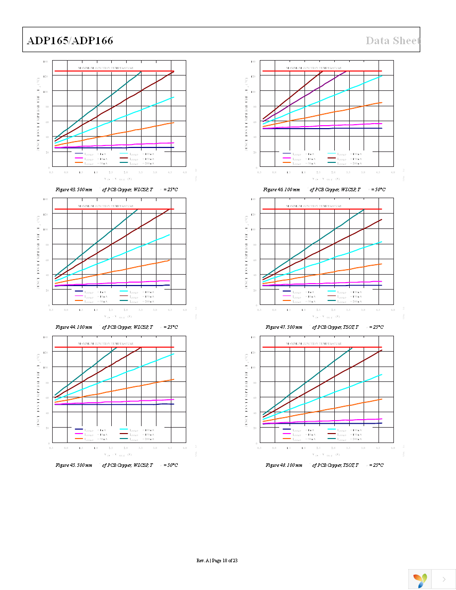 ADP165ACBZ-2.85-R7 Page 18