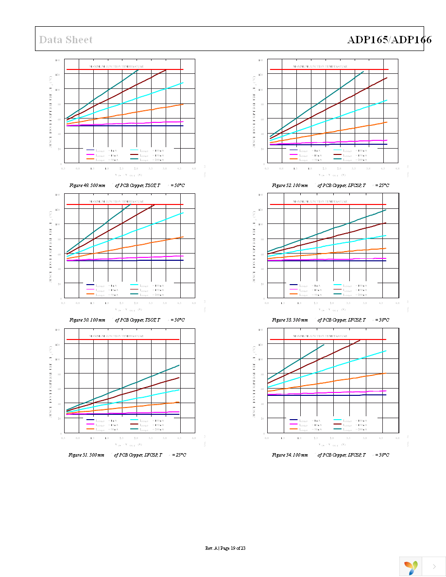 ADP165ACBZ-2.85-R7 Page 19