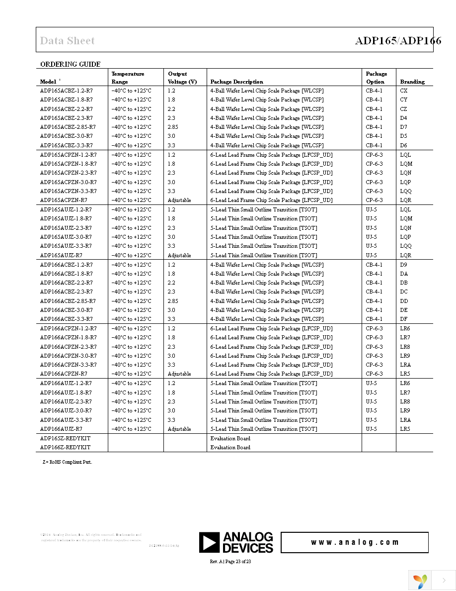 ADP165ACBZ-2.85-R7 Page 23