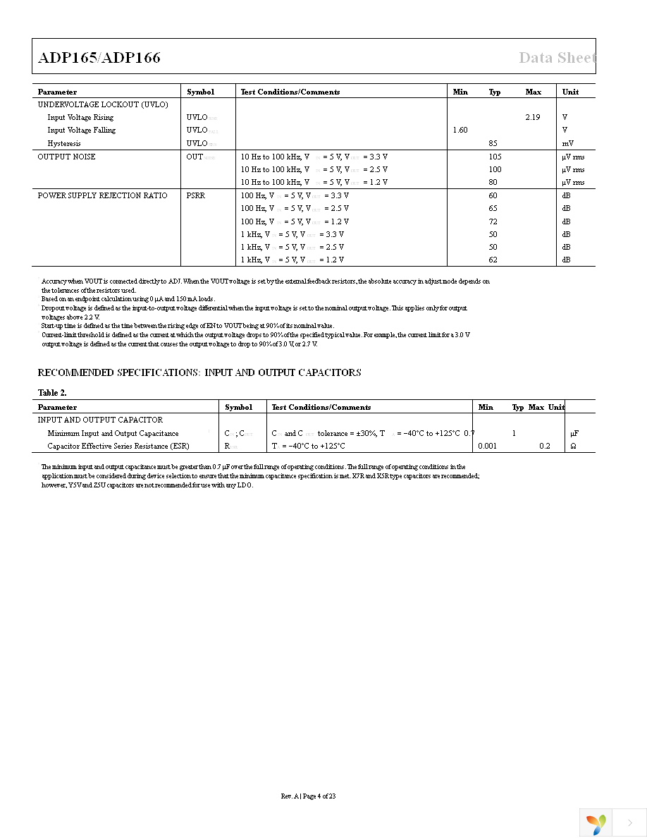 ADP165ACBZ-2.85-R7 Page 4