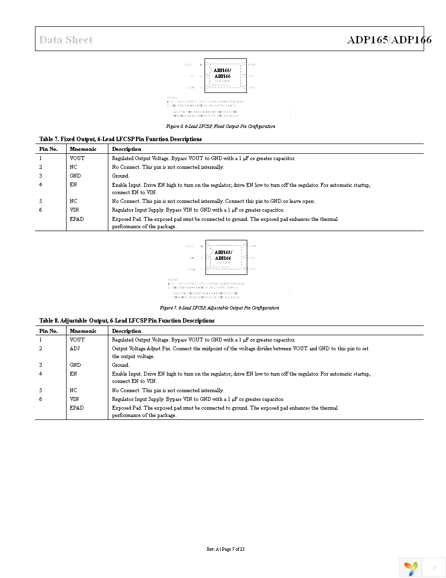 ADP165ACBZ-2.85-R7 Page 7