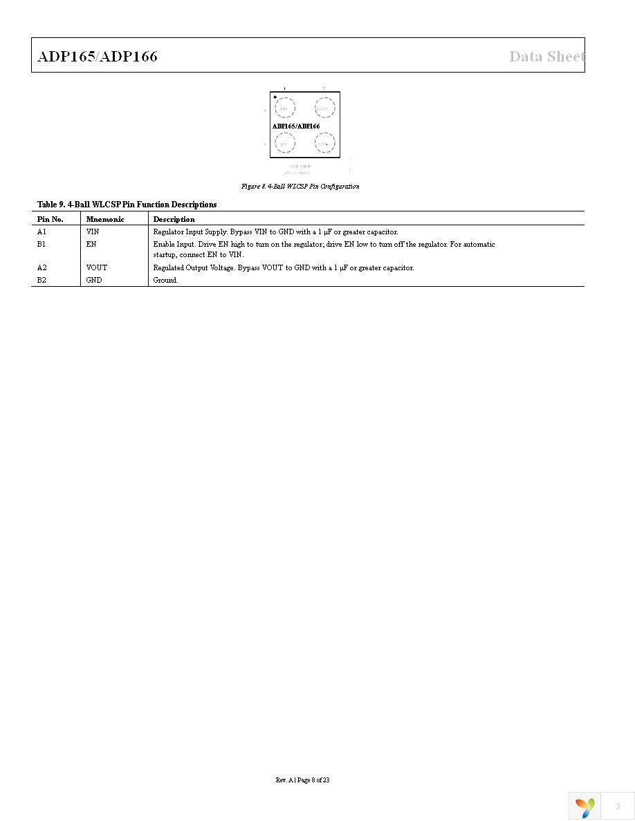 ADP165ACBZ-2.85-R7 Page 8