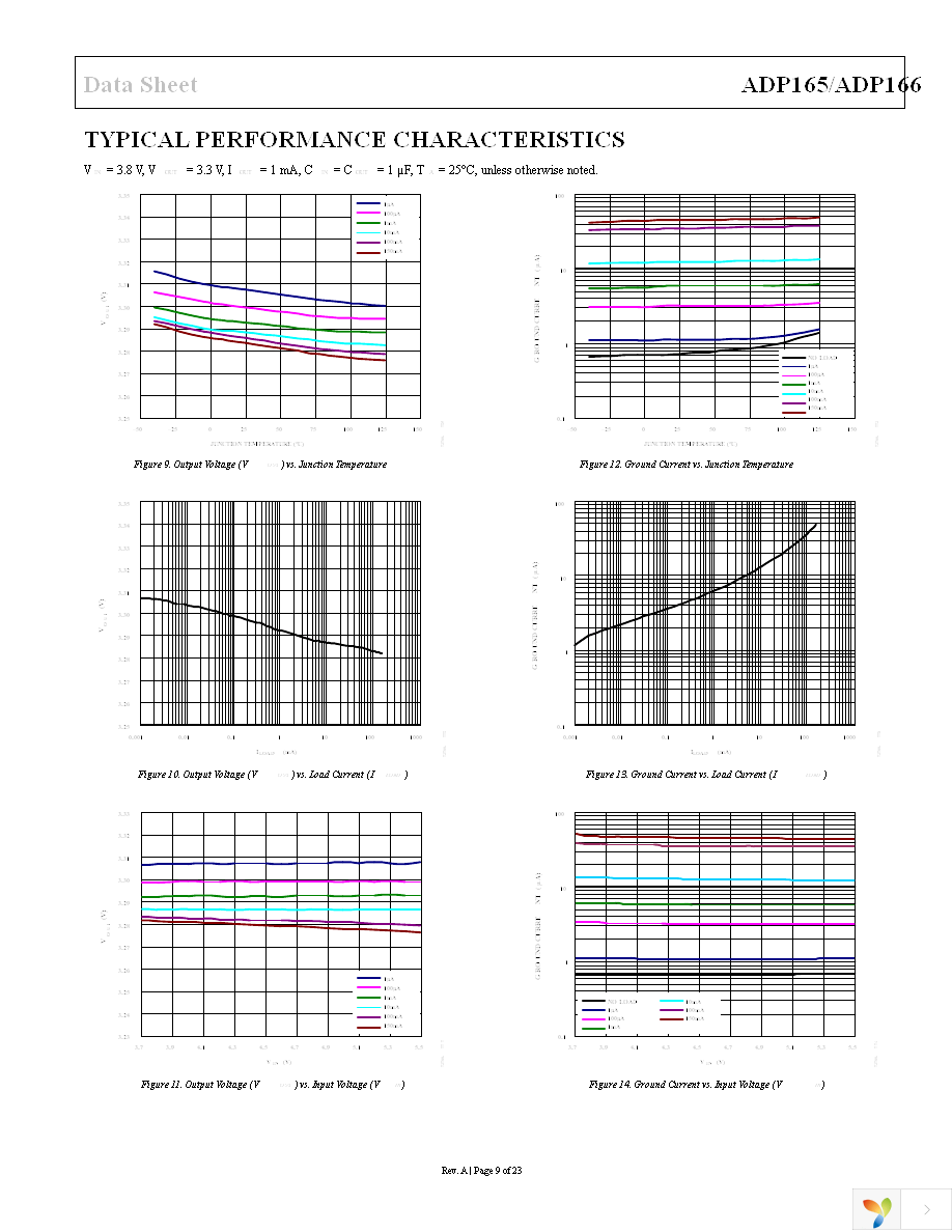 ADP165ACBZ-2.85-R7 Page 9