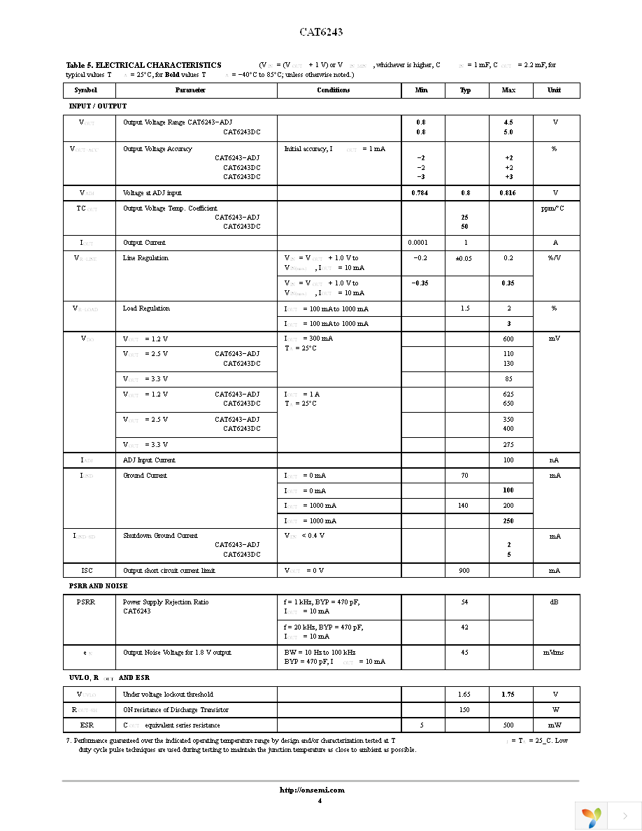 CAT6243-ADJMT5T3 Page 4