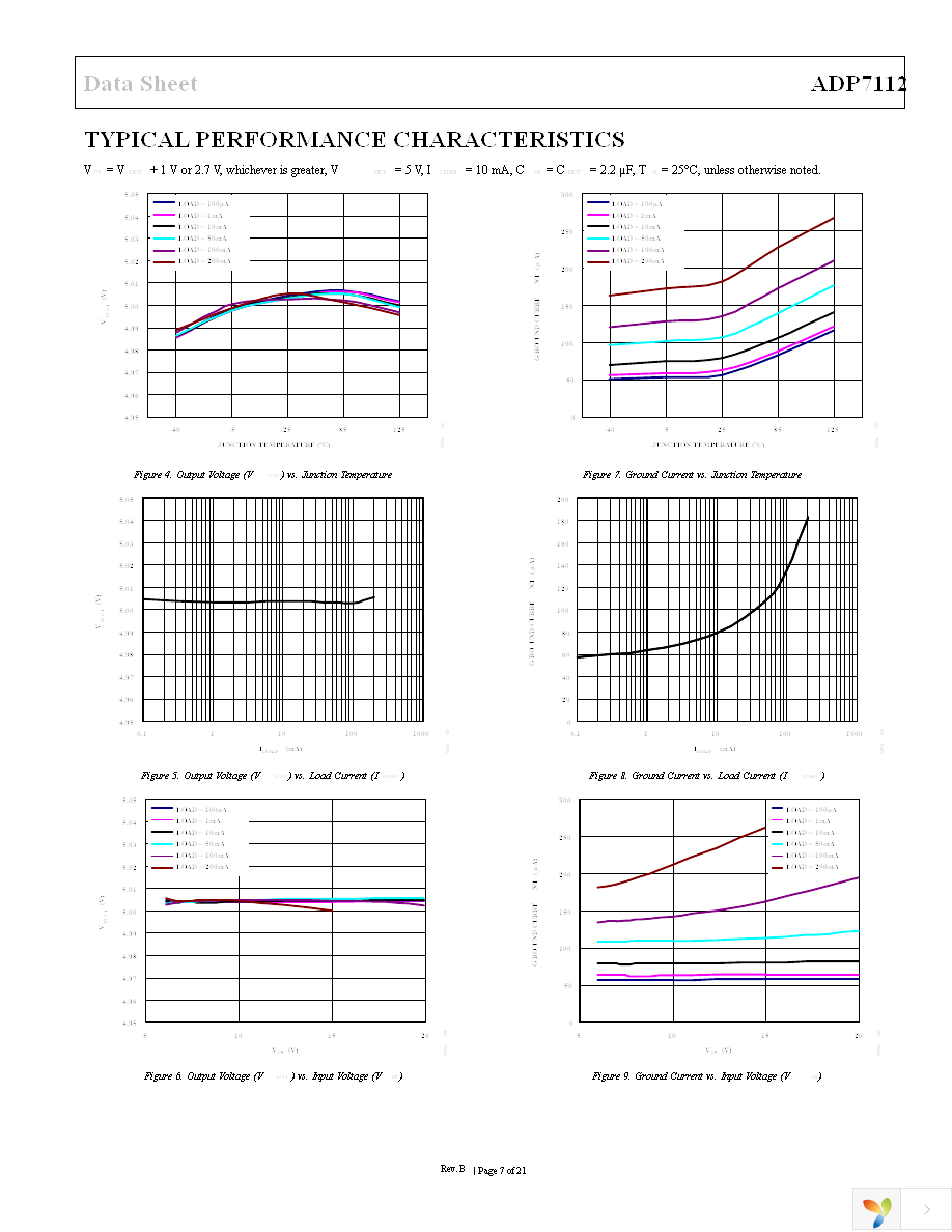 ADP7112ACBZ-5.0-R7 Page 7