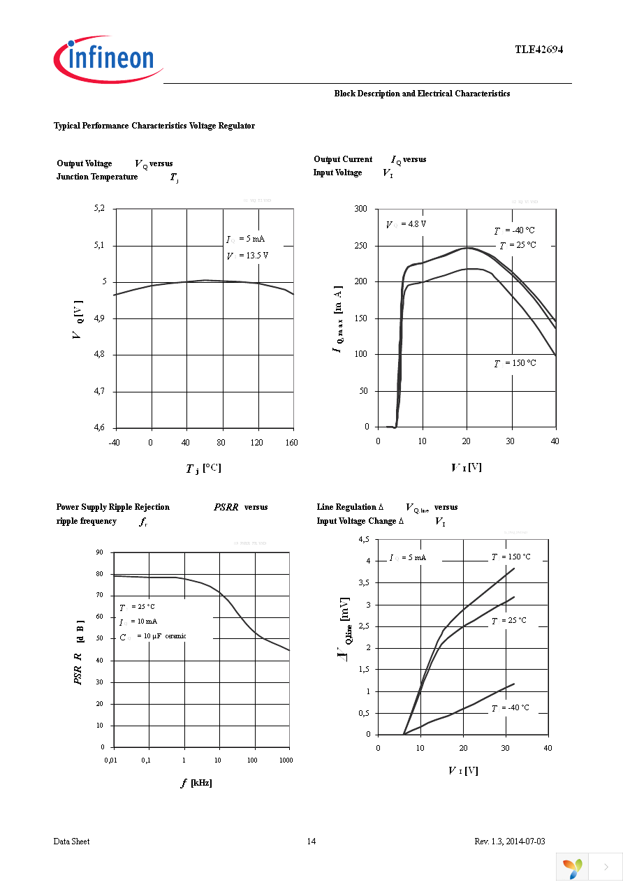 TLE42694G Page 14