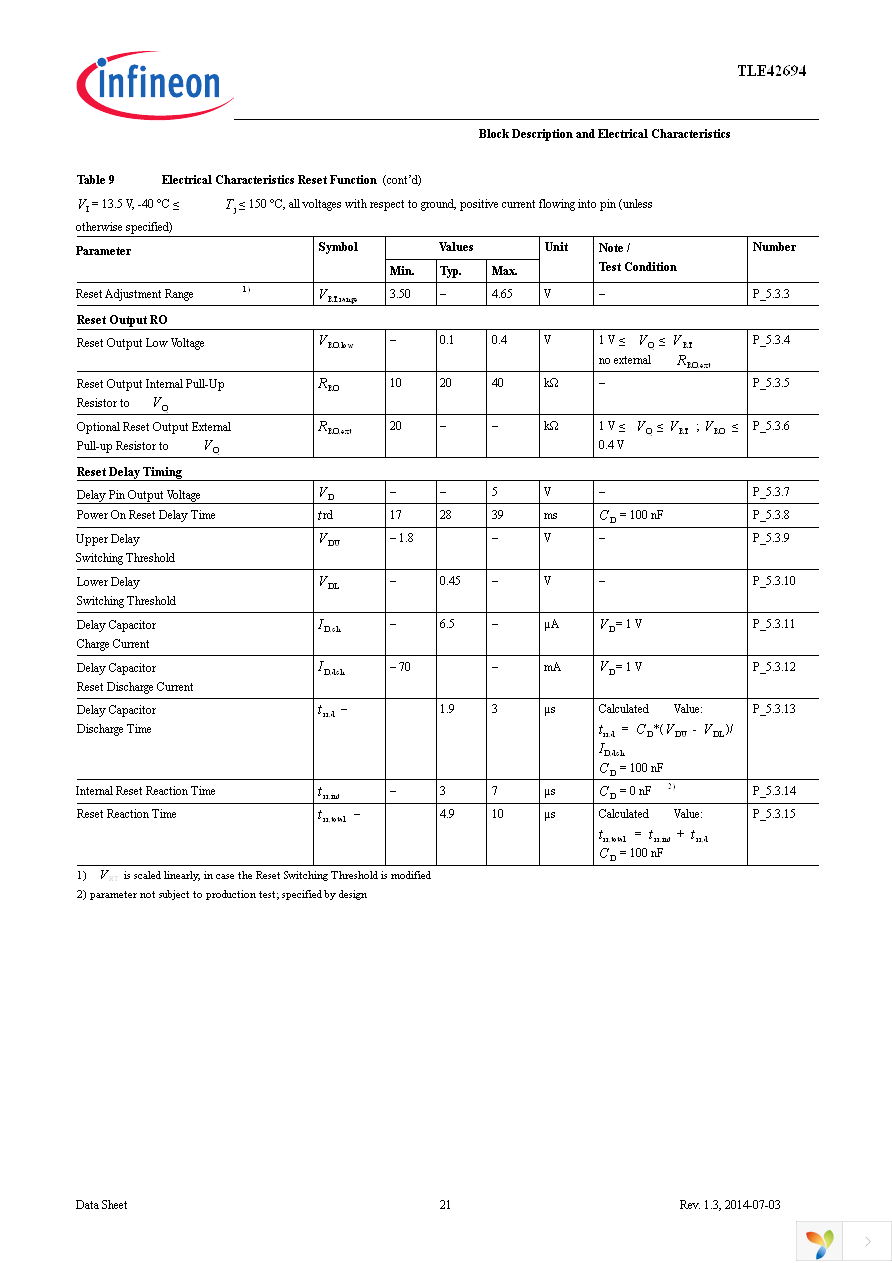 TLE42694G Page 21