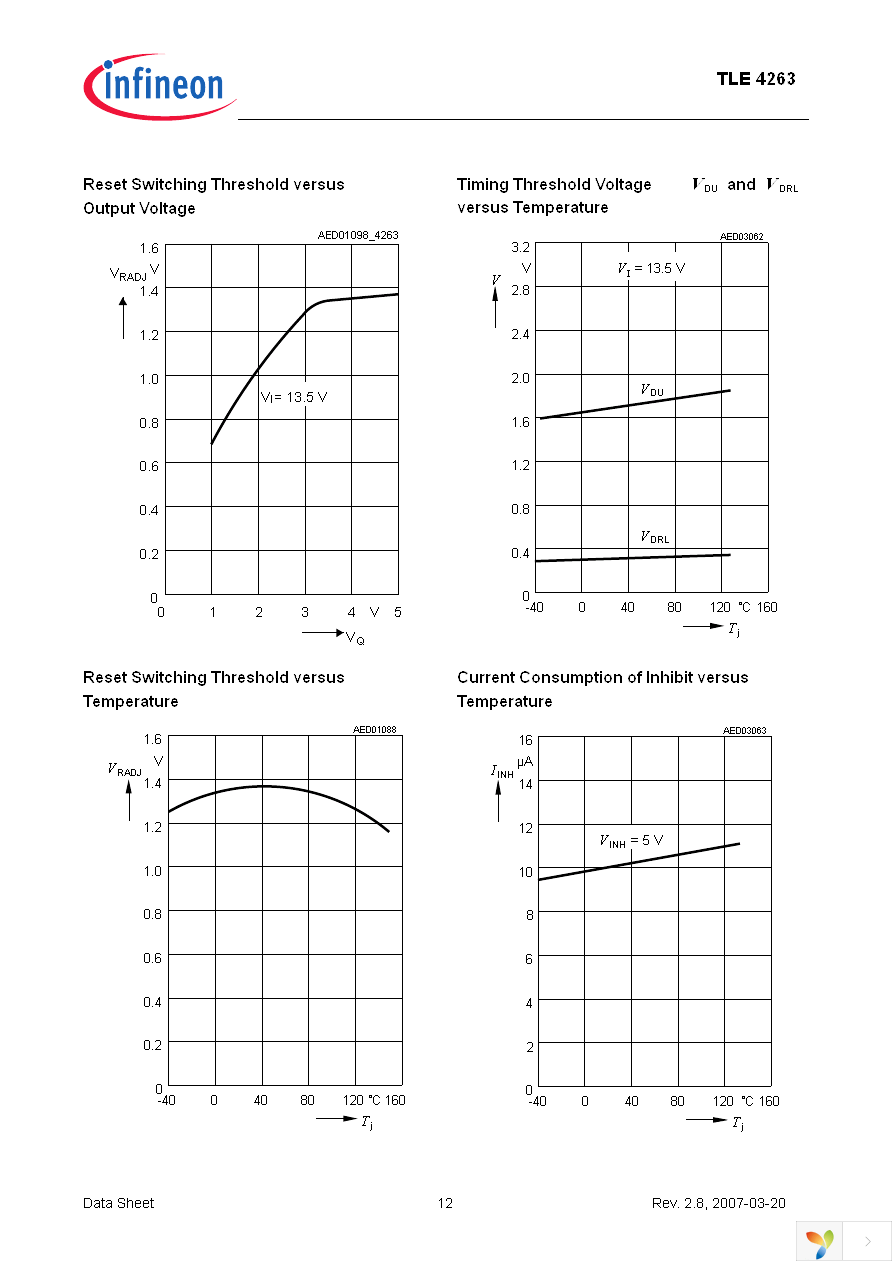 TLE4263GS Page 12