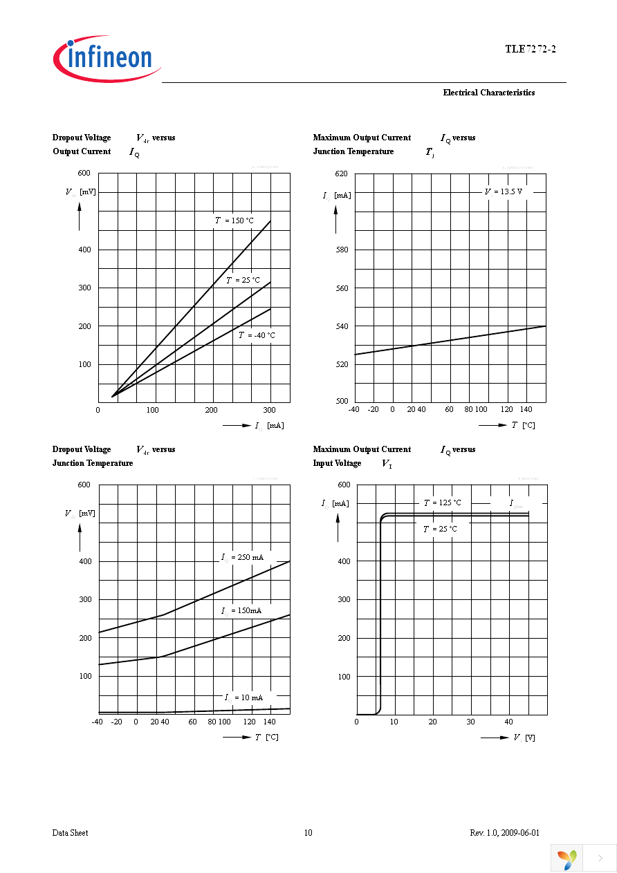 TLE7272-2E Page 10